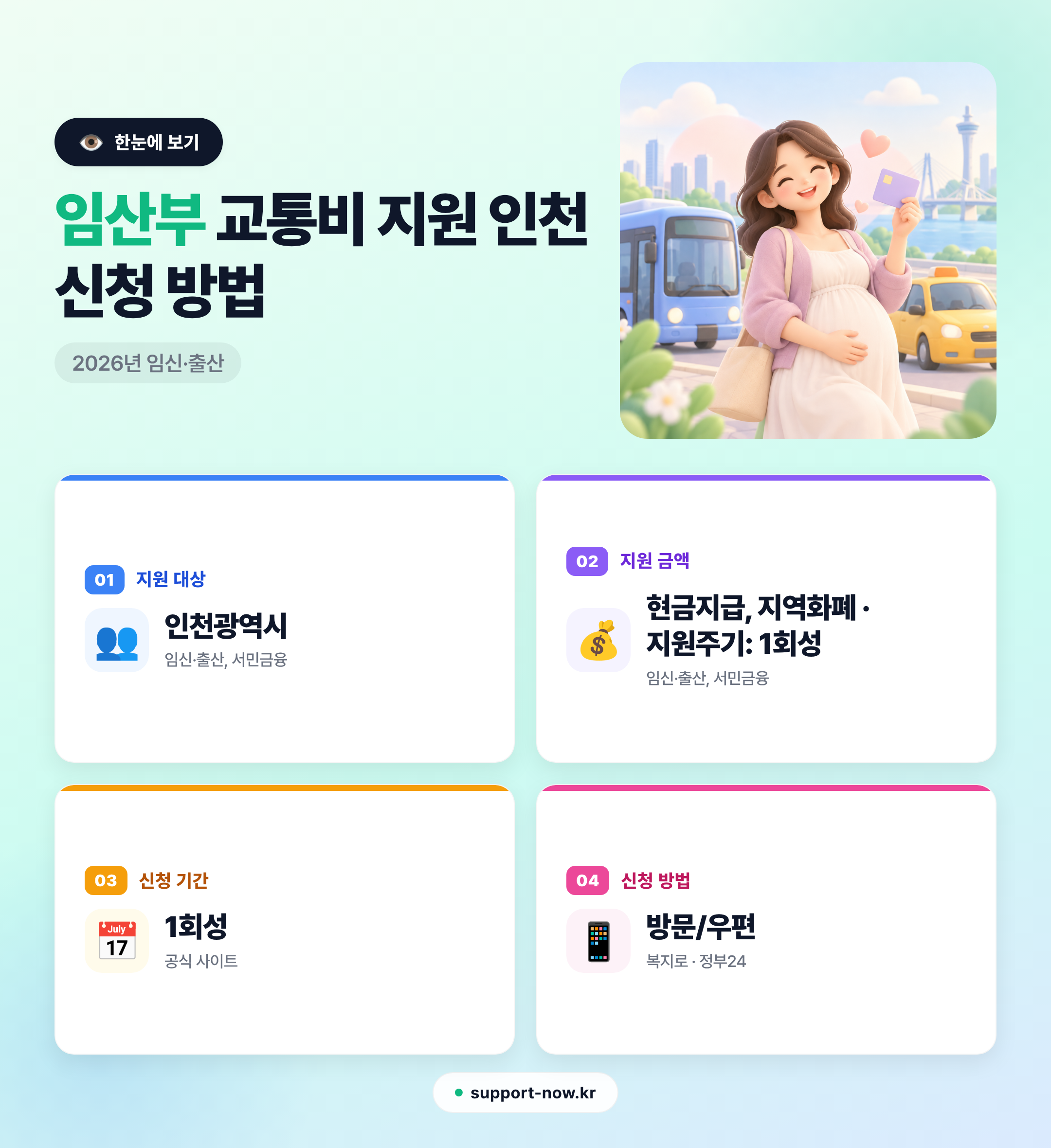 2026 임산부 교통비 지원 인천 신청 방법 총정리 한눈에 보기 카드뉴스