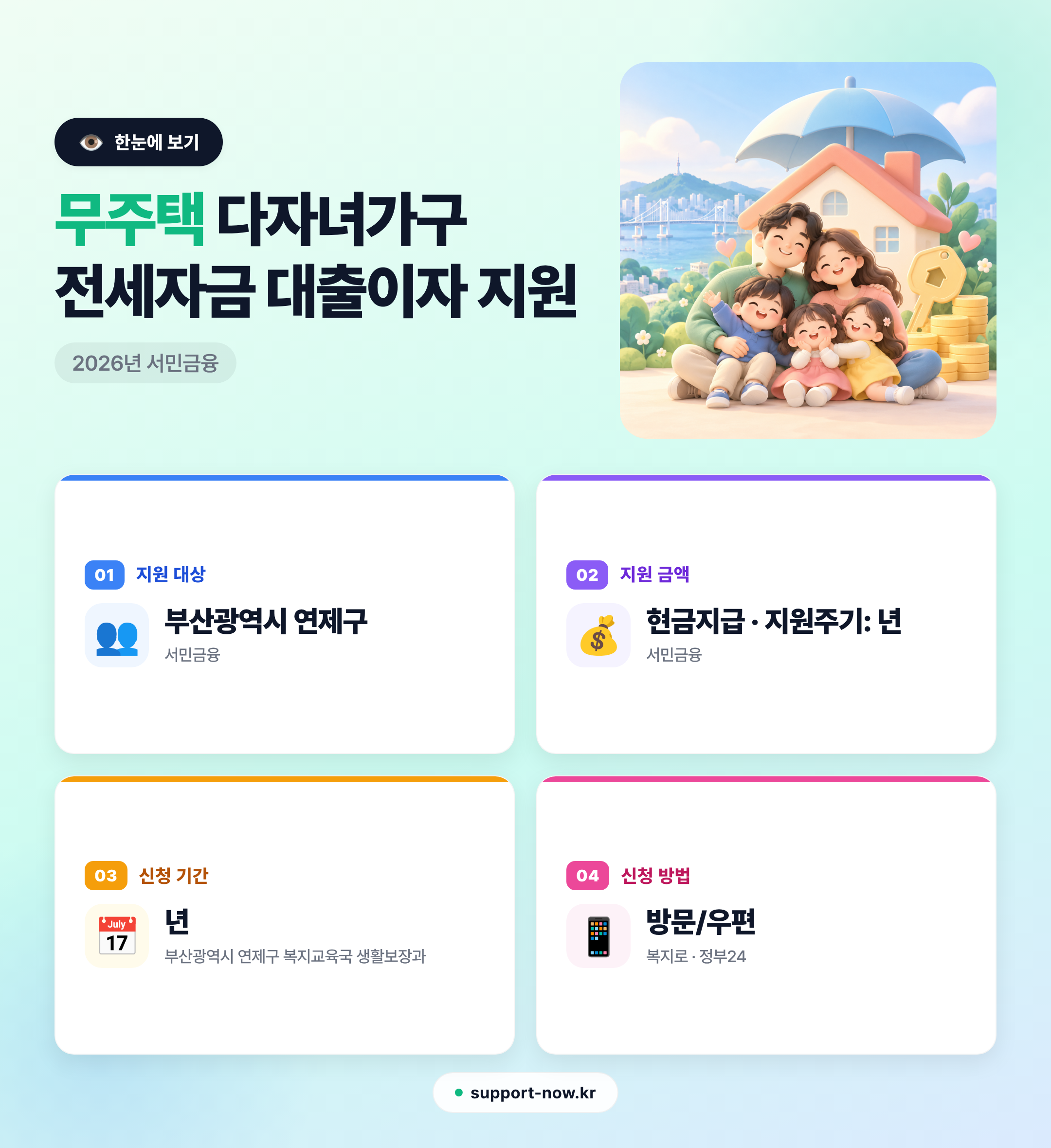 2026 무주택 다자녀가구 전세자금 대출이자 지원 총정리 (부산 연제구) 한눈에 보기 카드뉴스