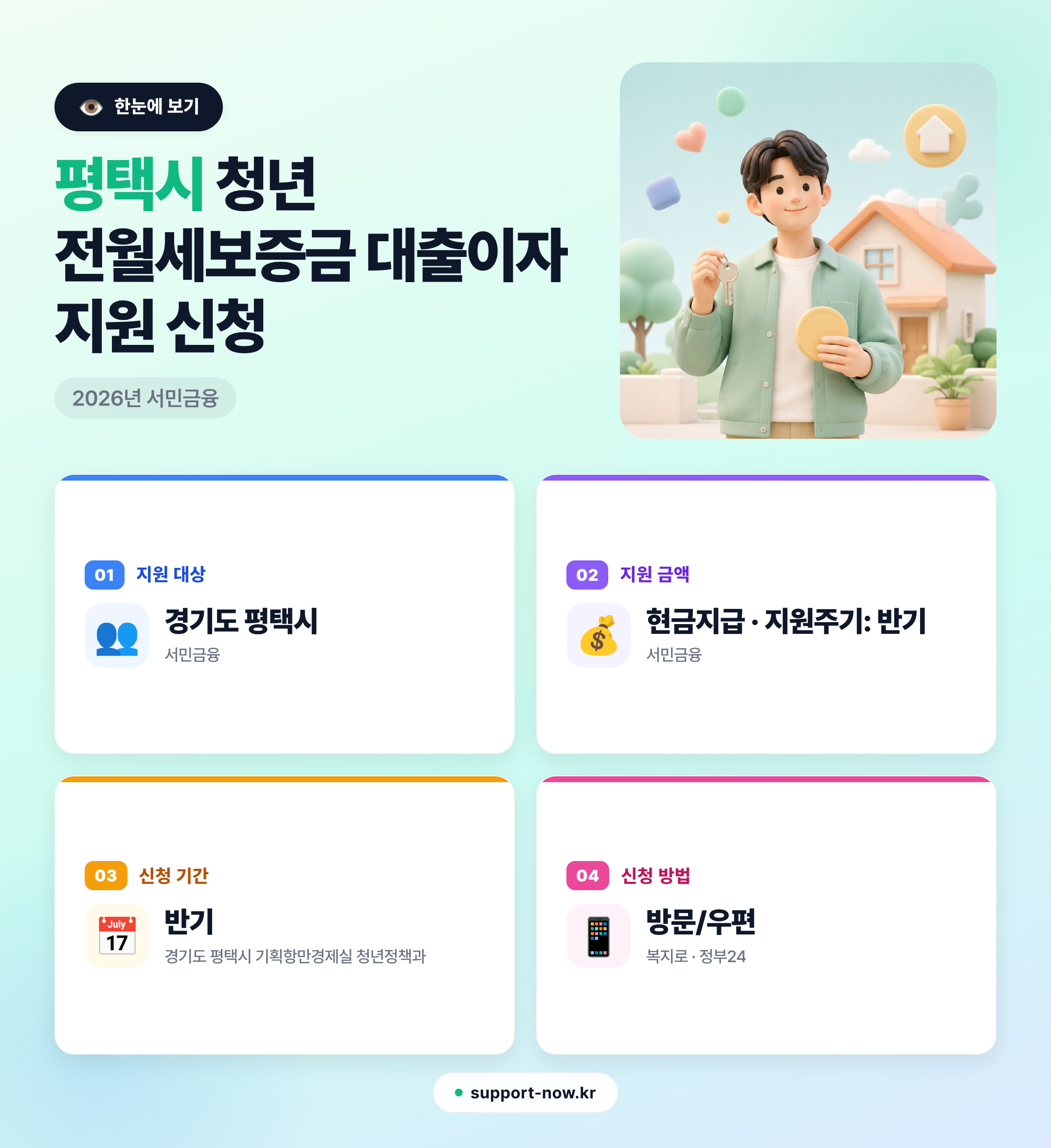 2026 평택시 청년 전월세보증금 대출이자 지원 신청 총정리 한눈에 보기 카드뉴스