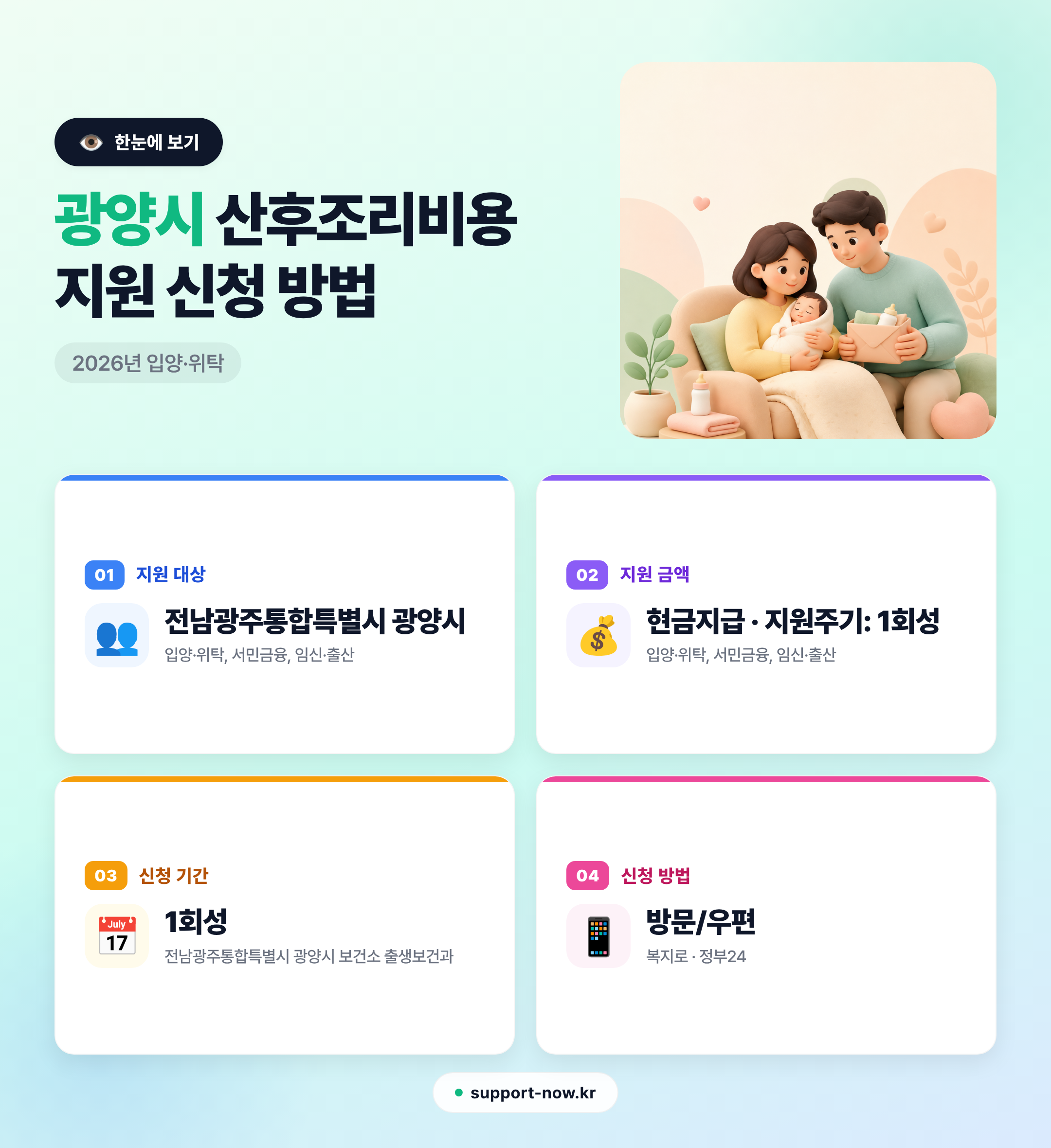2026 광양시 산후조리비용 지원 신청 방법 총정리 한눈에 보기 카드뉴스