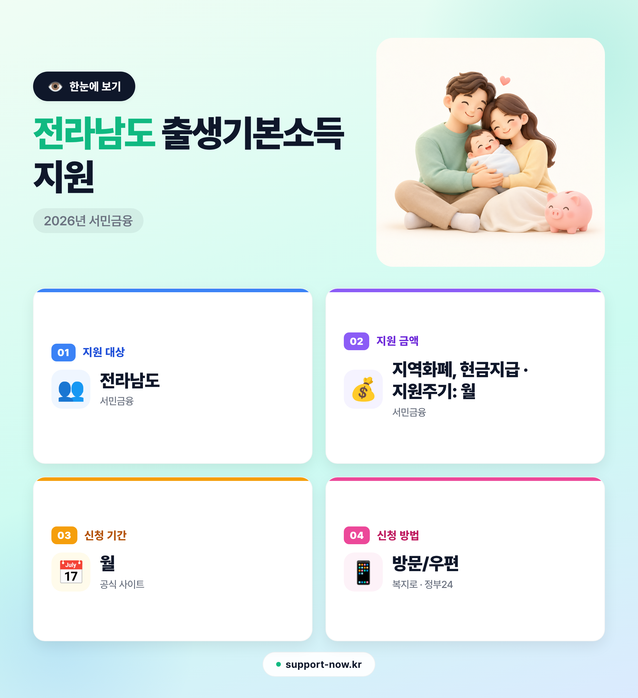 2026 전라남도 출생기본소득 지원 총정리 — 18년 월 지급·신청 방법 한눈에 보기 카드뉴스