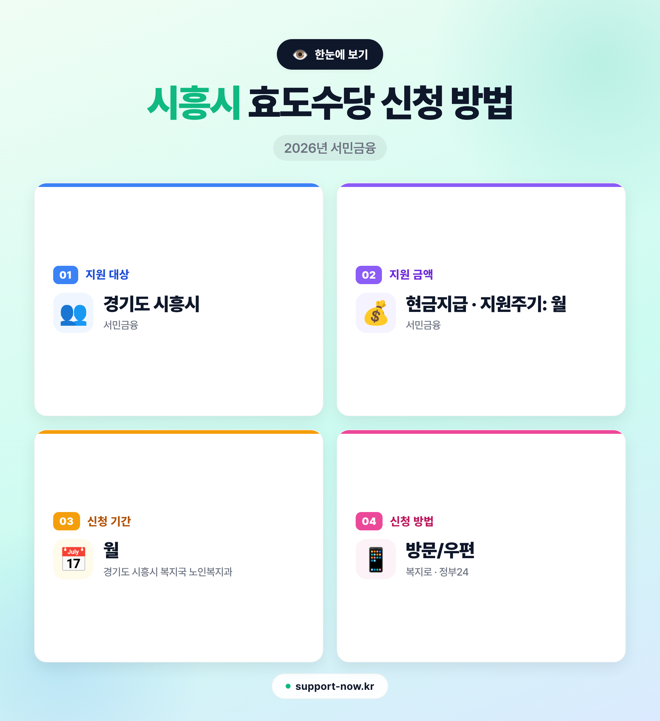 2026 시흥시 효도수당 신청 방법 총정리 | 3세대 가구 현금 지원 한눈에 보기 카드뉴스