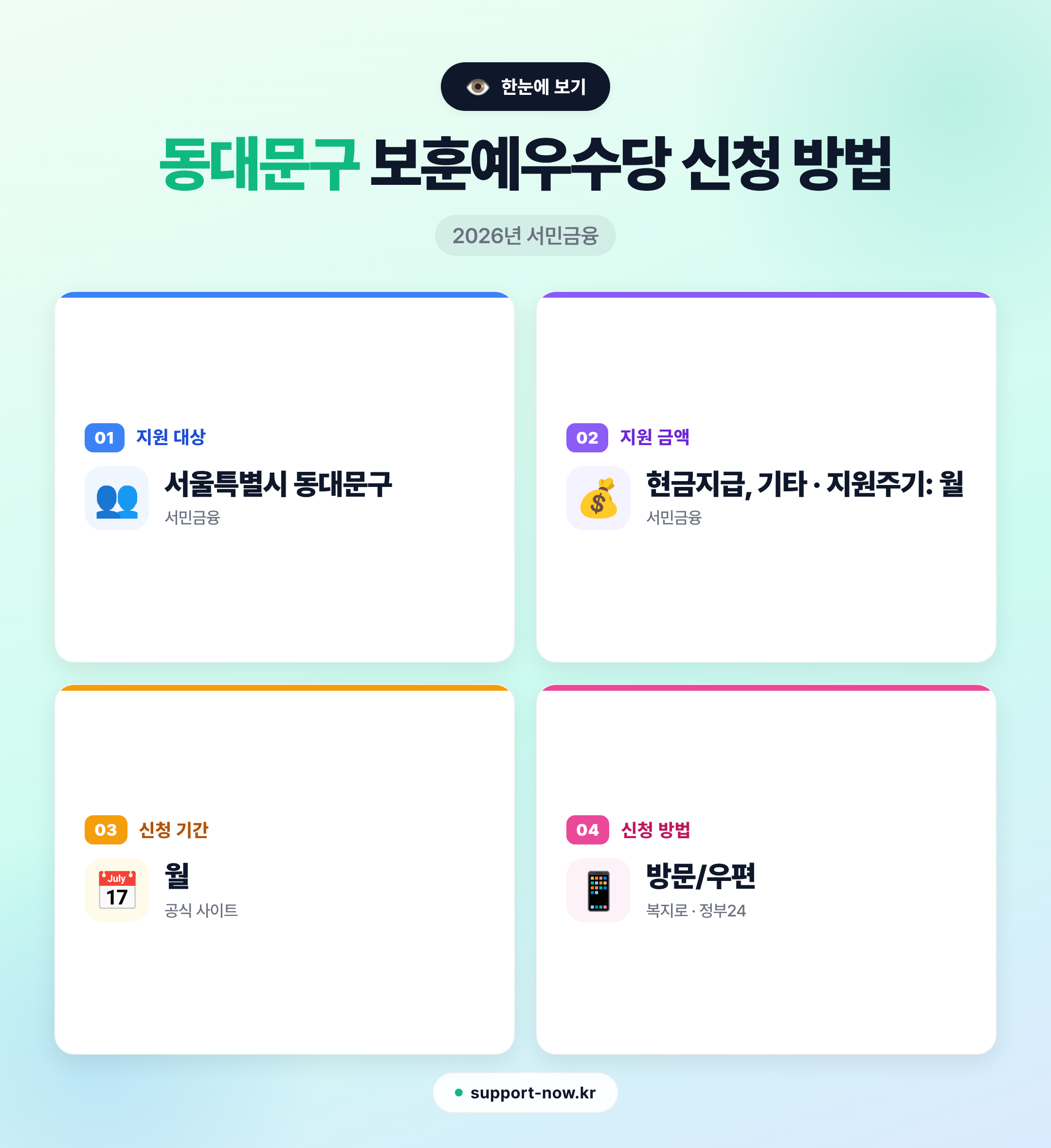 2026 동대문구 보훈예우수당 신청 방법 총정리 | 월 8만원 현금 지급 한눈에 보기 카드뉴스