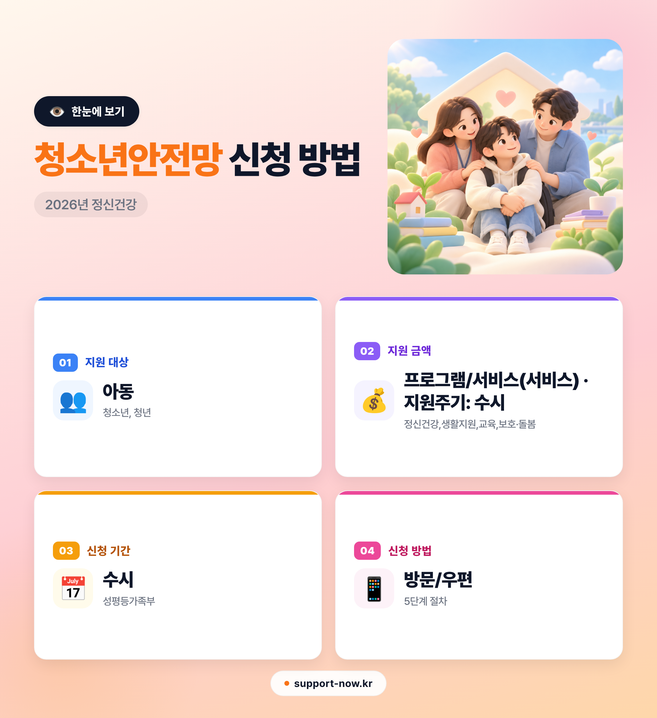 2026 청소년안전망 신청 방법 총정리 — 9~24세 위기 청소년 상담·보호·자립 지원 한눈에 보기 카드뉴스