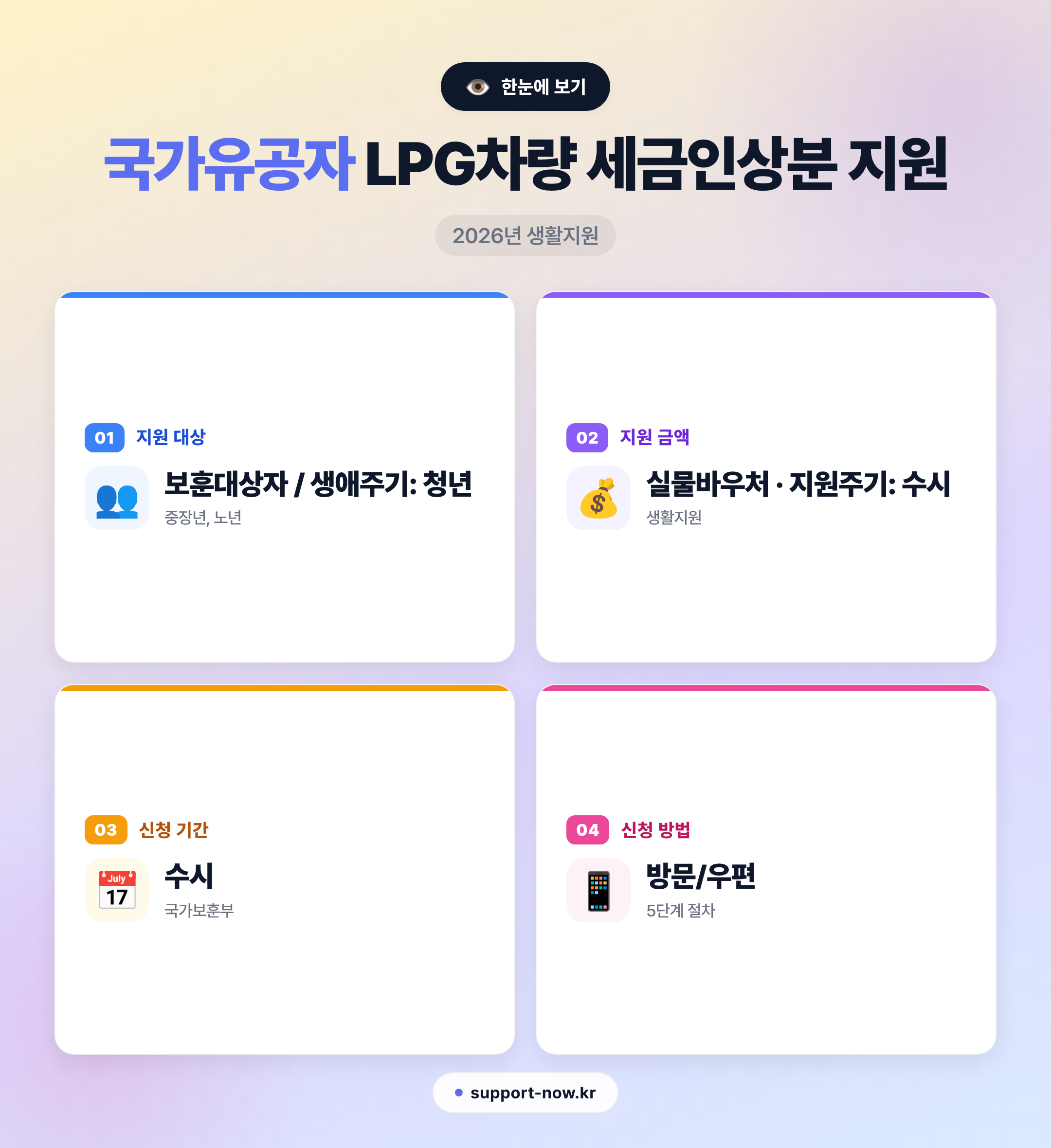 2026 국가유공자 LPG차량 세금인상분 지원 총정리 한눈에 보기 카드뉴스