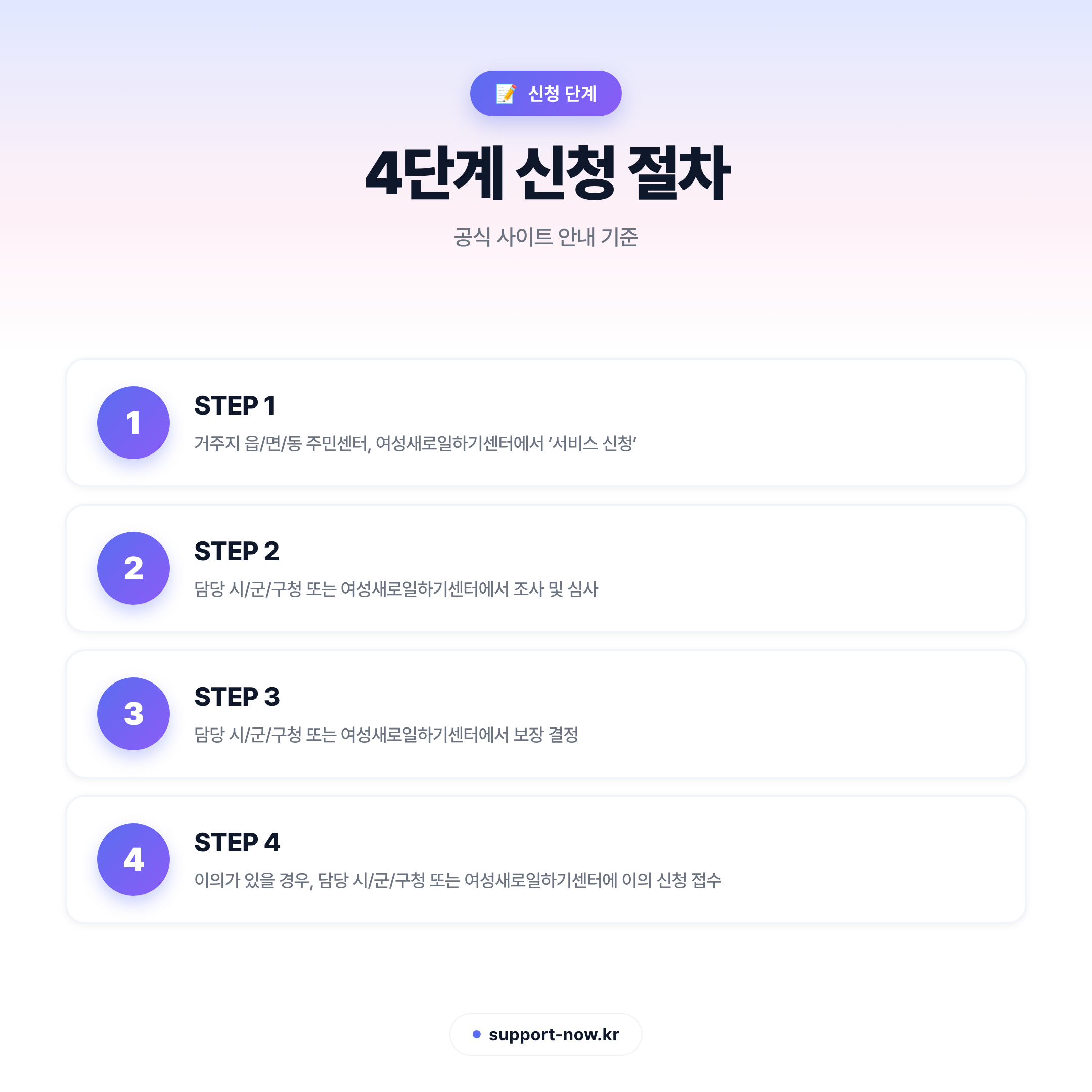 2026 여성새로일하기센터 경력단절여성 취업지원 총정리 신청 단계 카드뉴스