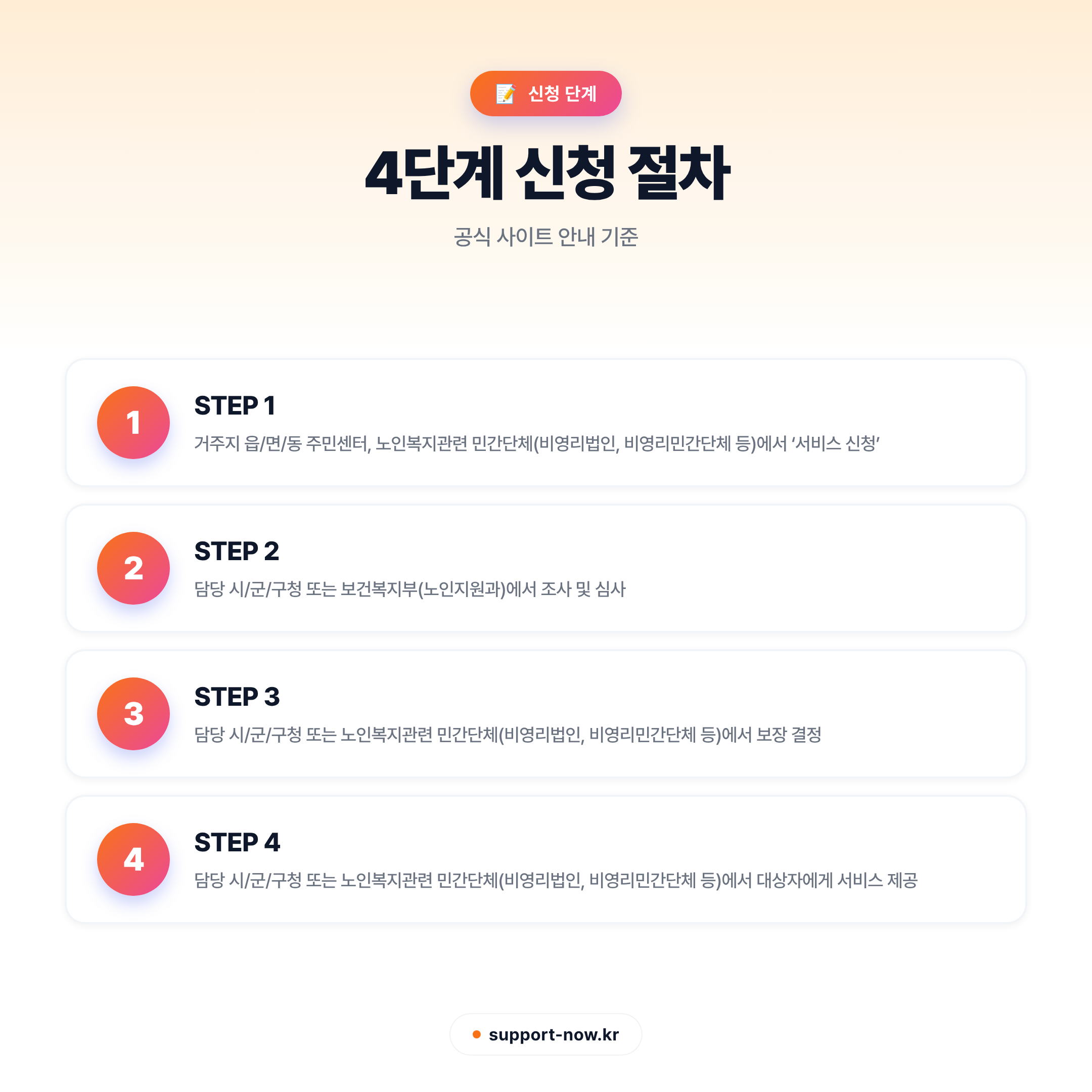 2026 노인복지민간단체지원 신청 방법·자격 조건 총정리 신청 단계 카드뉴스
