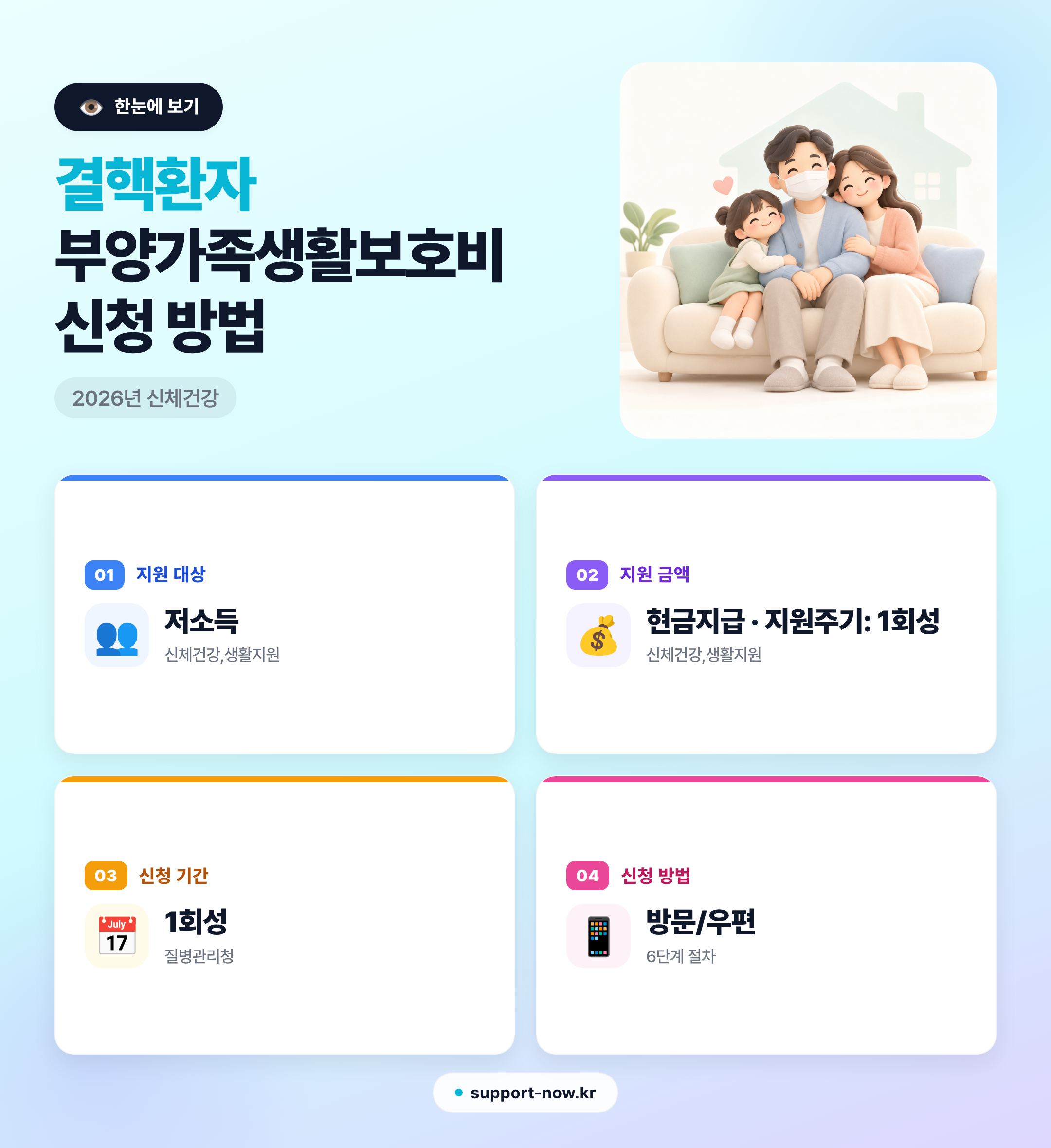 2026 결핵환자 부양가족생활보호비 신청 방법 총정리 한눈에 보기 카드뉴스