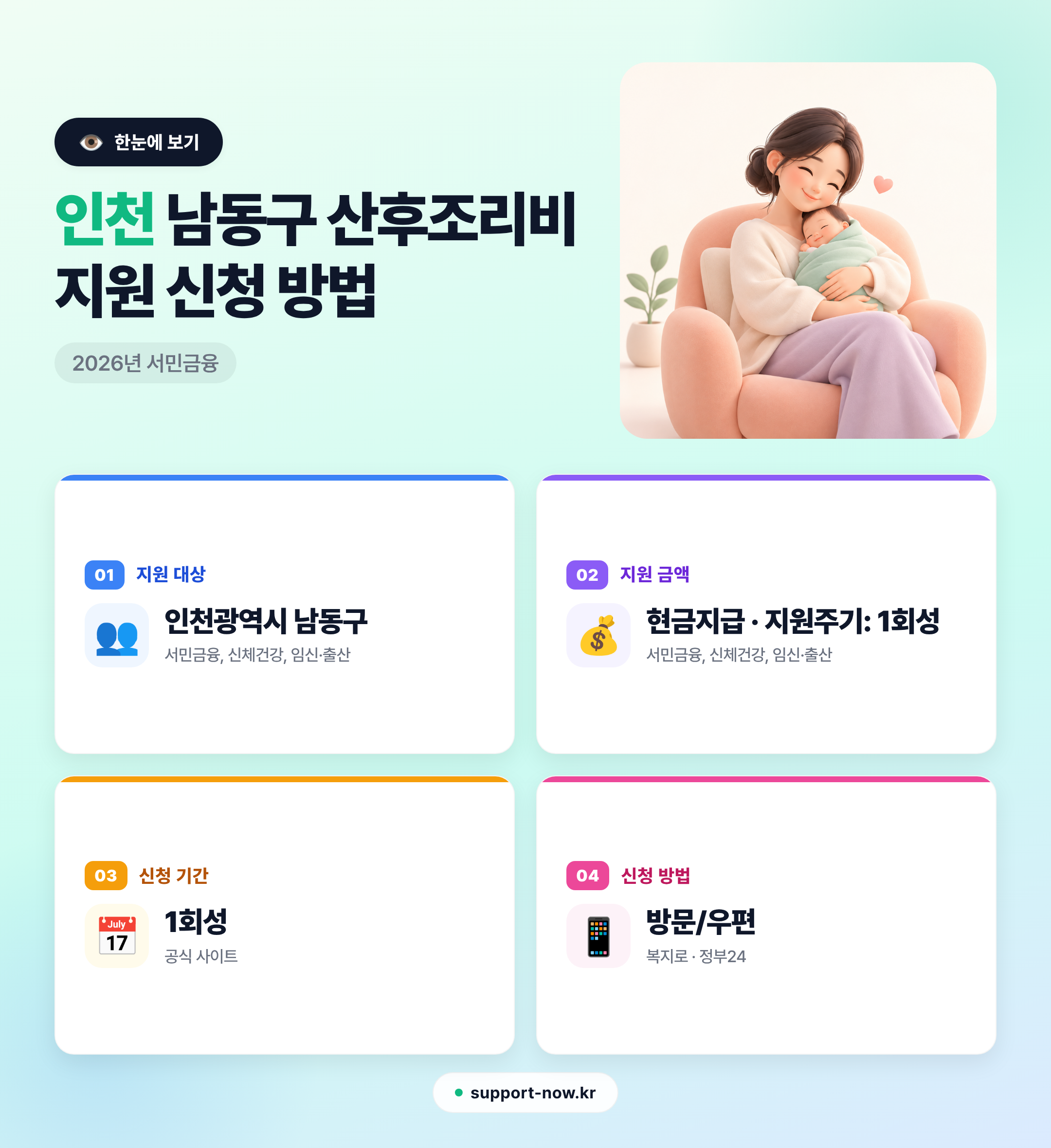 2026 인천 남동구 산후조리비 지원 신청 방법 총정리 한눈에 보기 카드뉴스