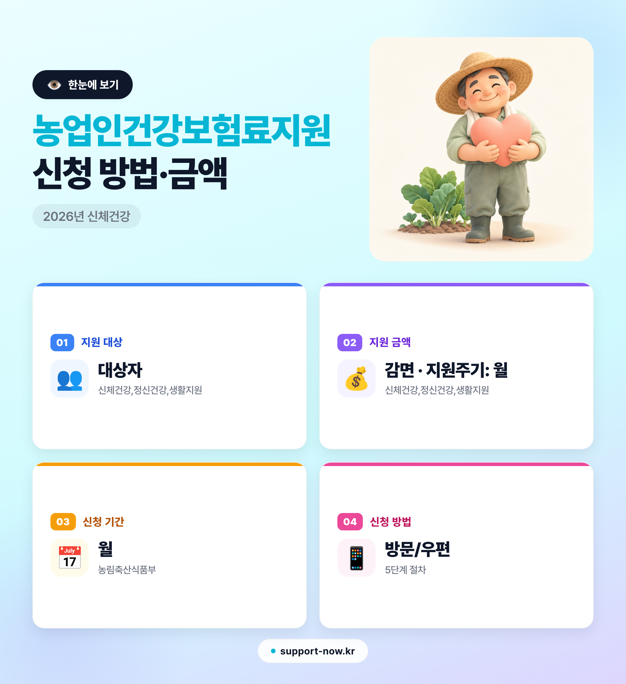 2026 농업인건강보험료지원 신청 방법·금액 총정리 한눈에 보기 카드뉴스