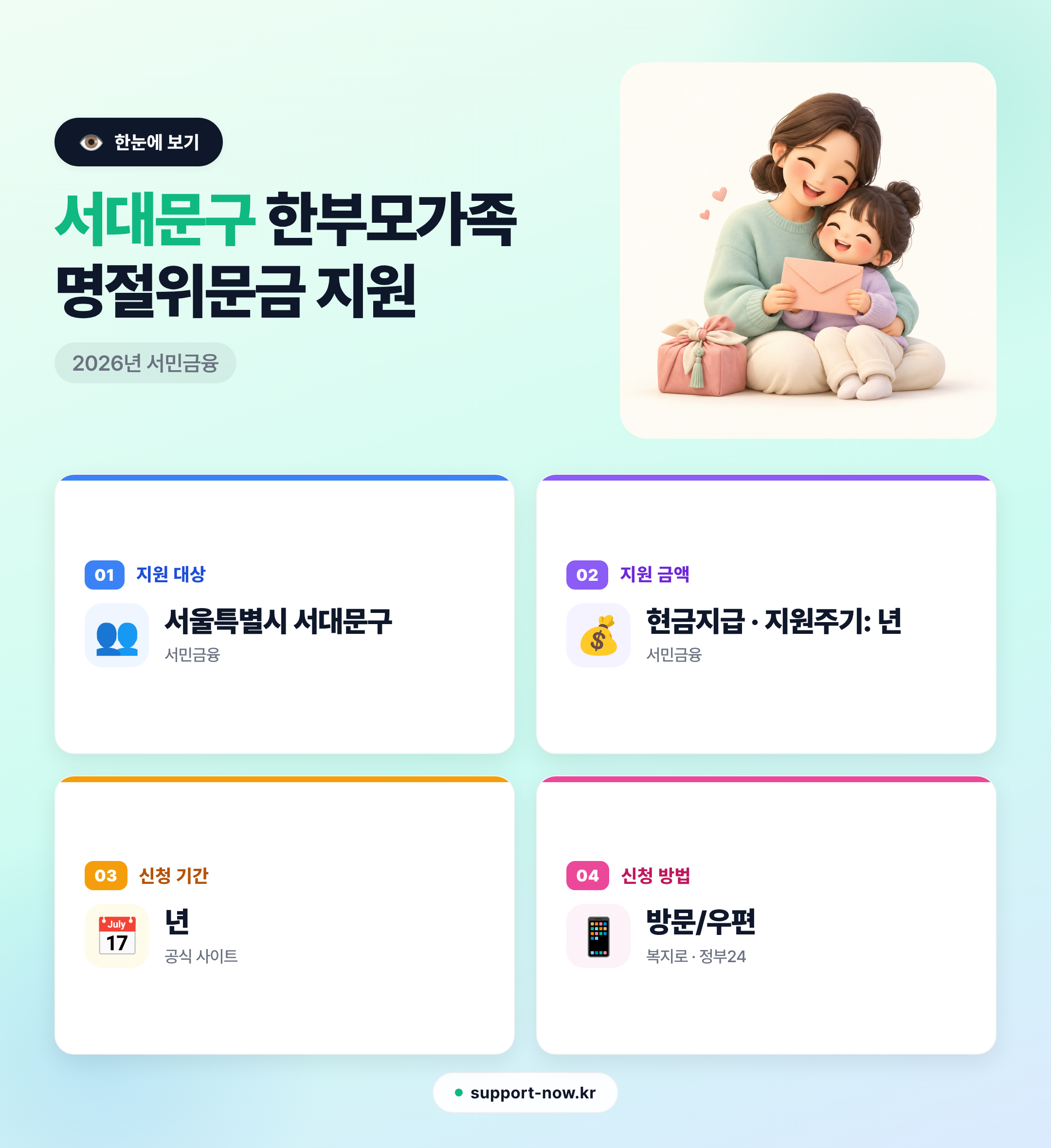 2026 서대문구 한부모가족 명절위문금 지원 총정리 한눈에 보기 카드뉴스