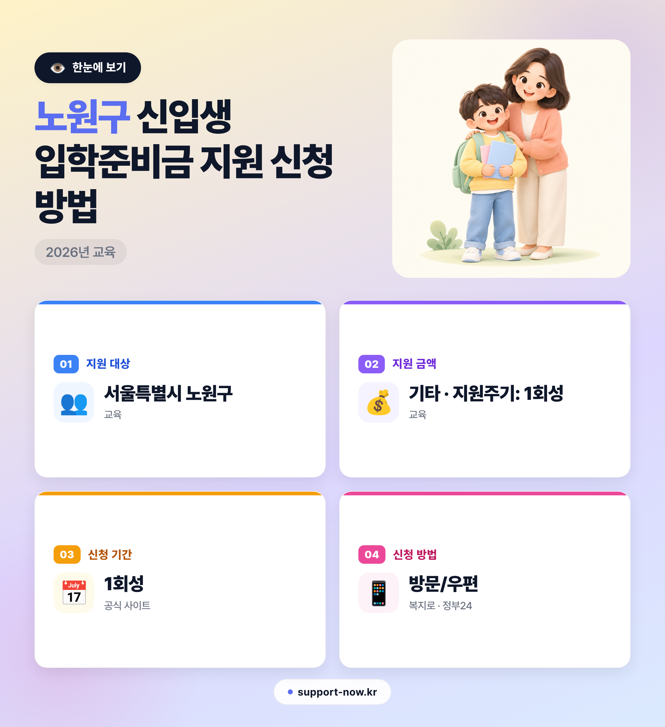 2026 노원구 신입생 입학준비금 지원 신청 방법 총정리 한눈에 보기 카드뉴스