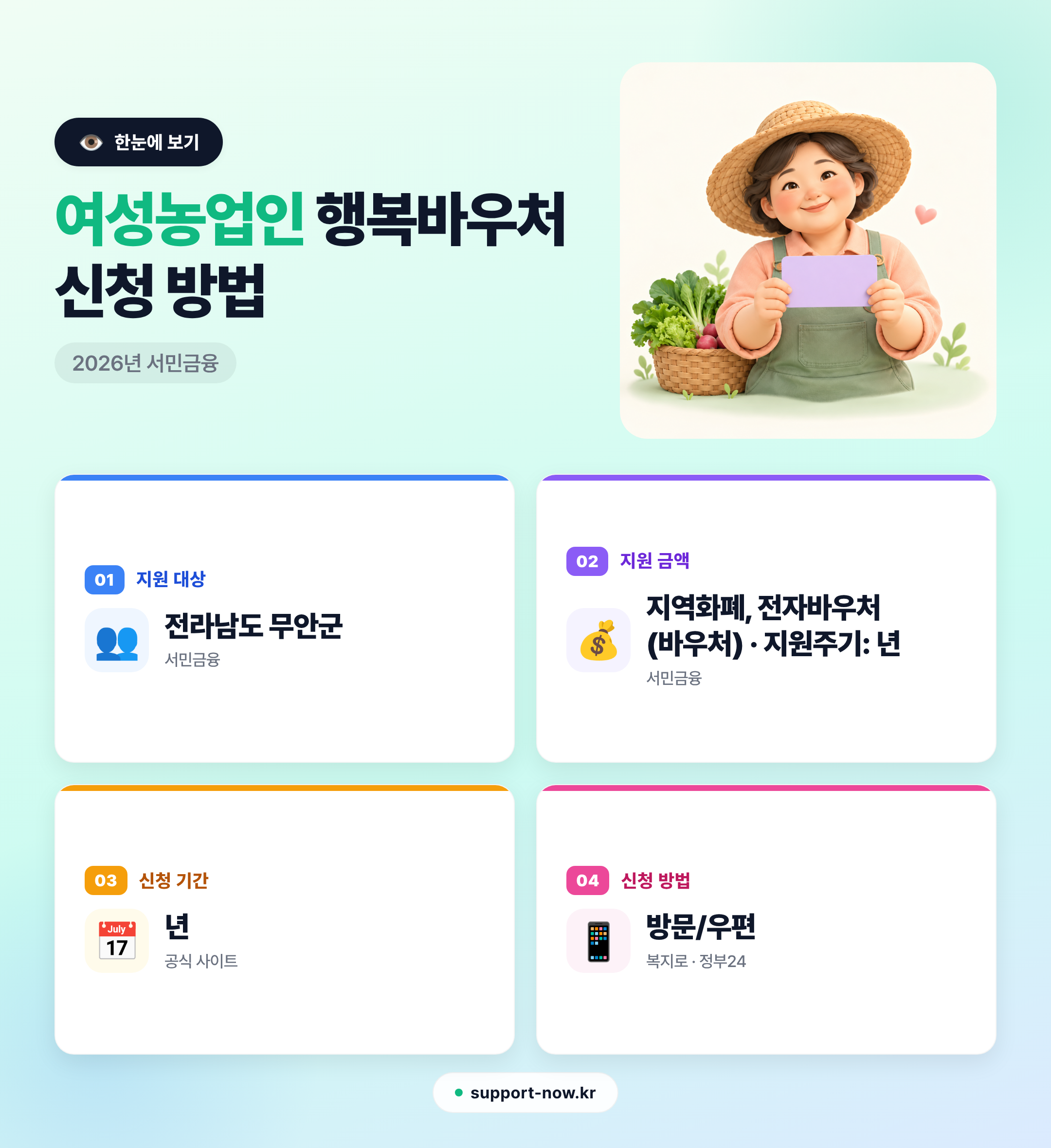 2026 여성농업인 행복바우처 신청 방법 총정리 (무안군) 한눈에 보기 카드뉴스