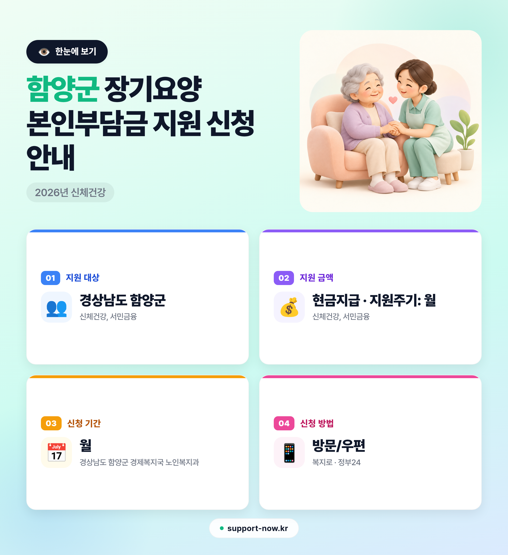 2026 함양군 장기요양 본인부담금 지원 신청 안내 한눈에 보기 카드뉴스