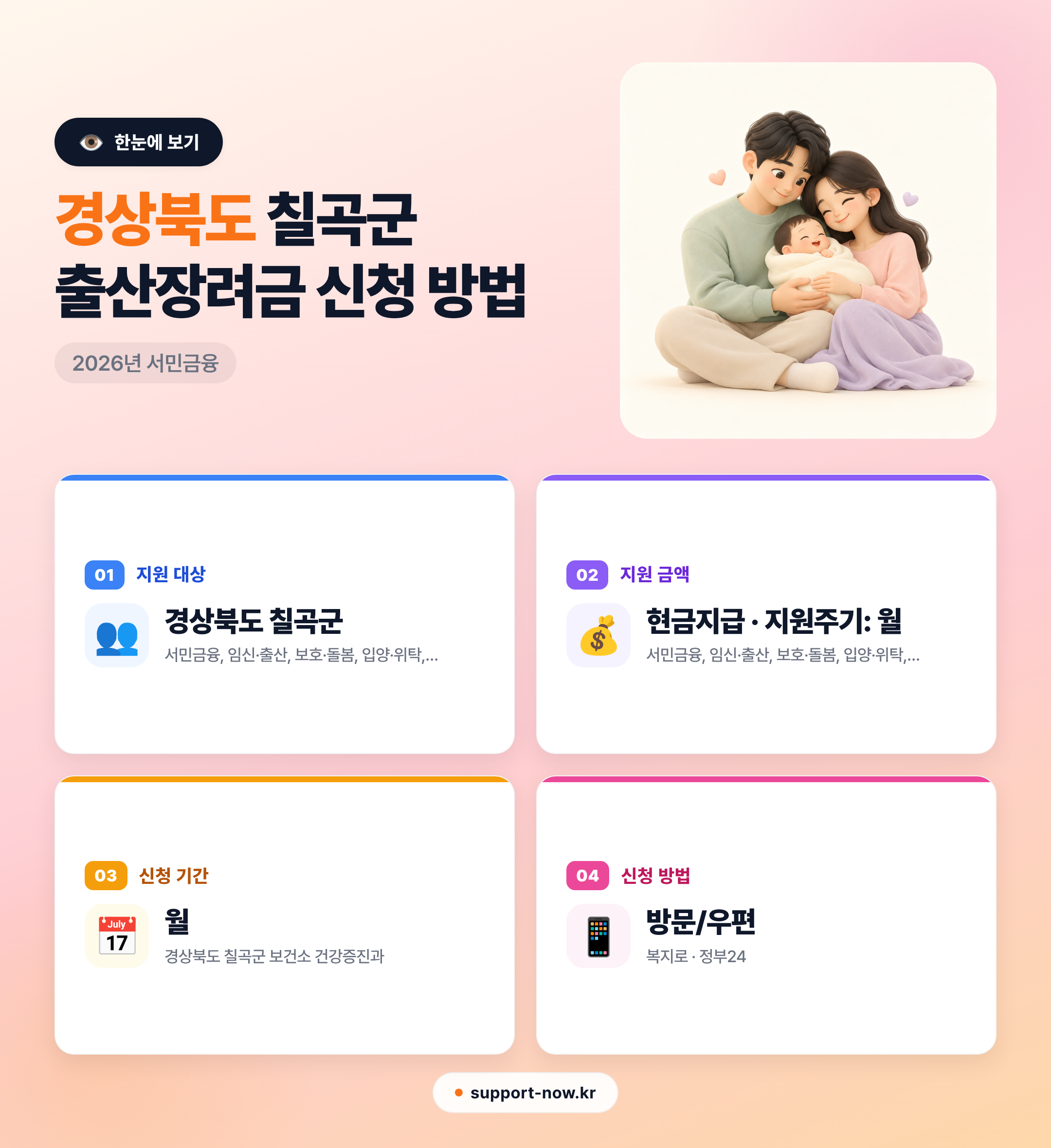 2026 경상북도 칠곡군 출산장려금 신청 방법 총정리 한눈에 보기 카드뉴스