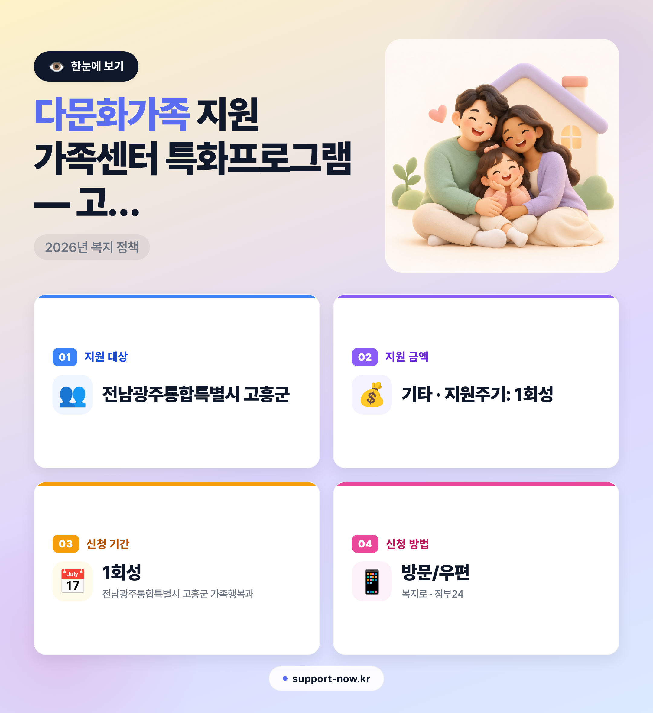 2026 다문화가족 지원 가족센터 특화프로그램 — 고흥군 신청 방법 총정리 한눈에 보기 카드뉴스