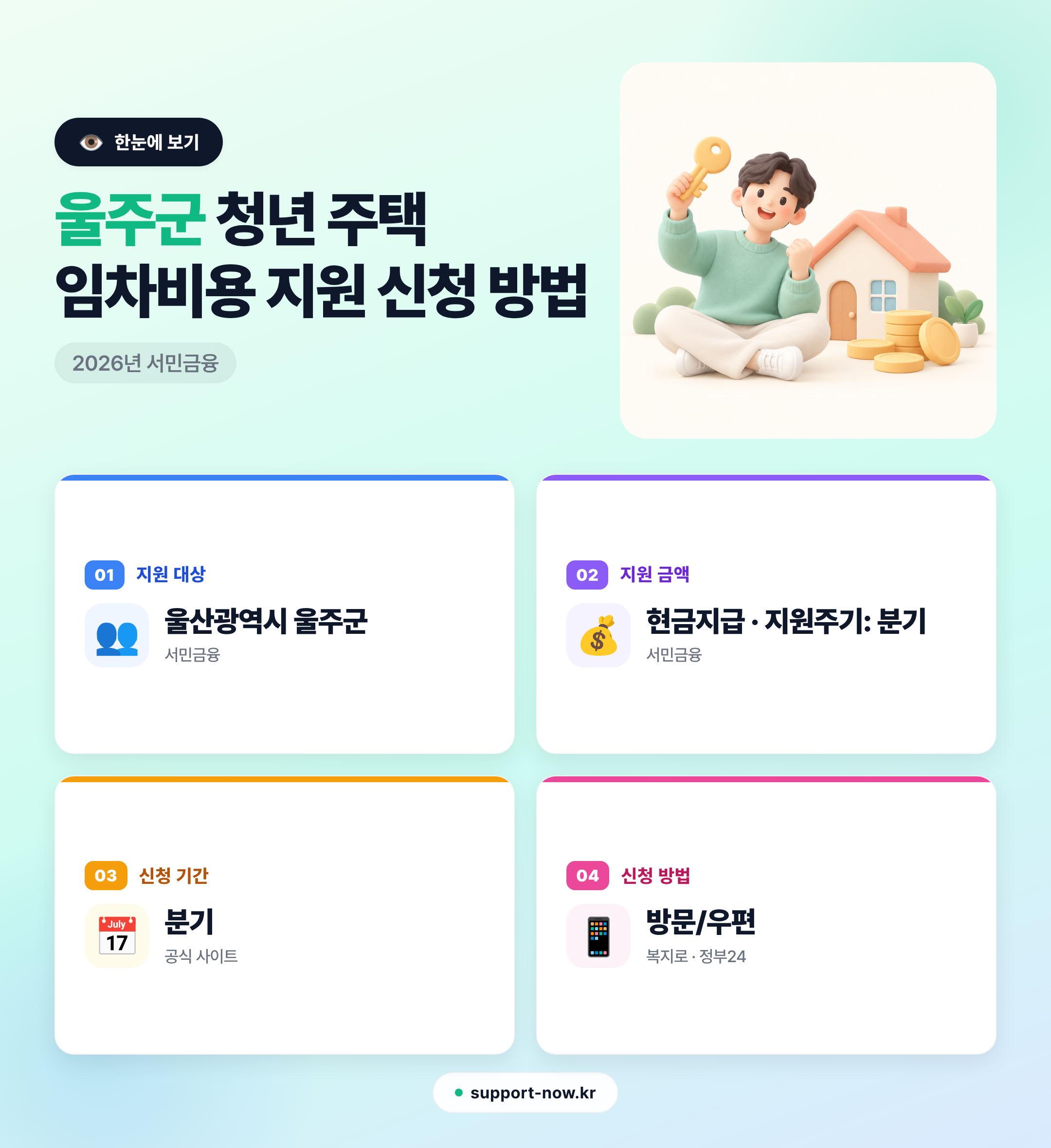 2026 울주군 청년 주택 임차비용 지원 신청 방법 총정리 한눈에 보기 카드뉴스