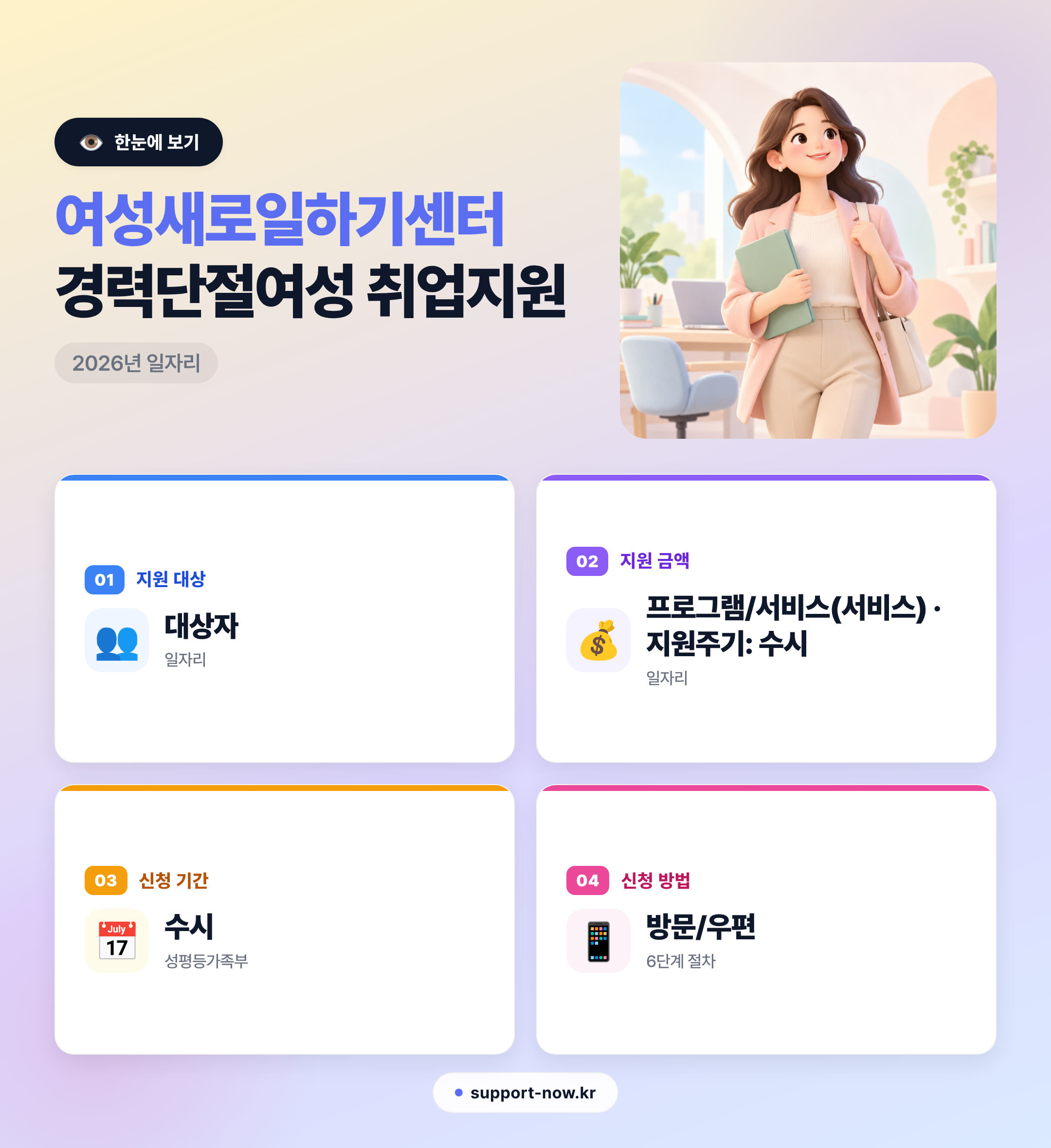 2026 여성새로일하기센터 경력단절여성 취업지원 총정리 한눈에 보기 카드뉴스