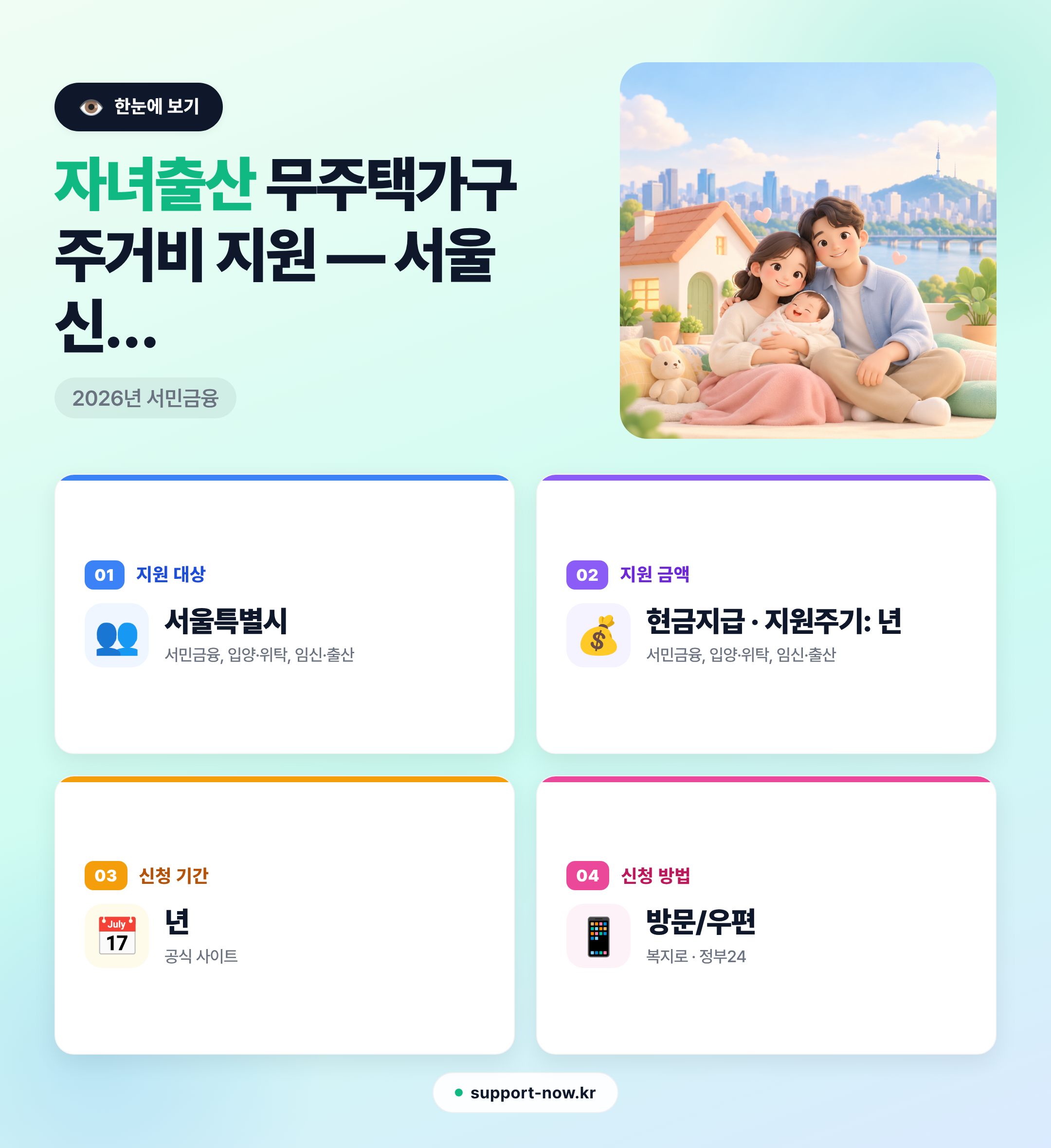 2026 자녀출산 무주택가구 주거비 지원 — 서울 신청 방법 총정리 한눈에 보기 카드뉴스