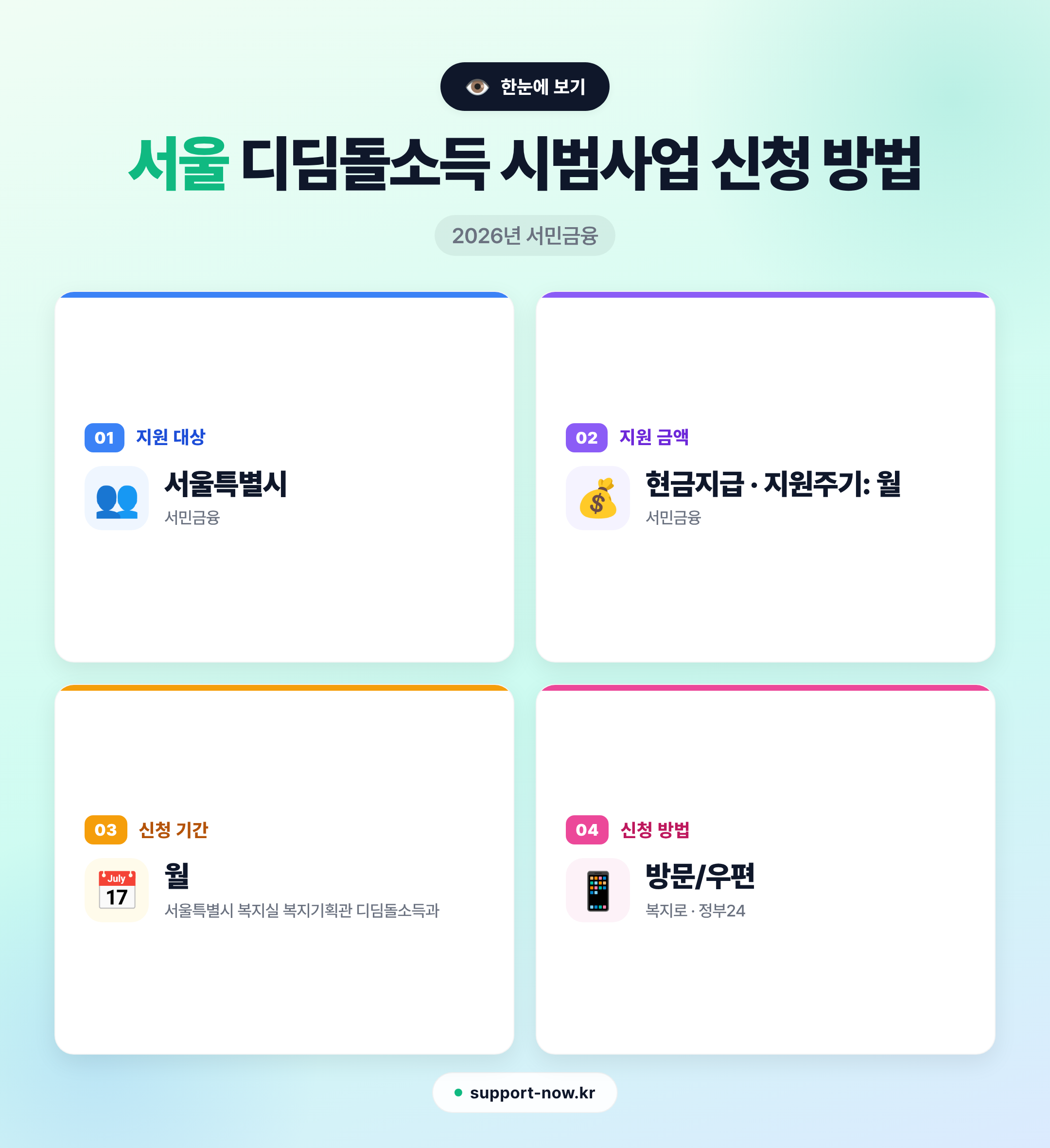 2026 서울 디딤돌소득 시범사업 신청 방법 총정리 한눈에 보기 카드뉴스