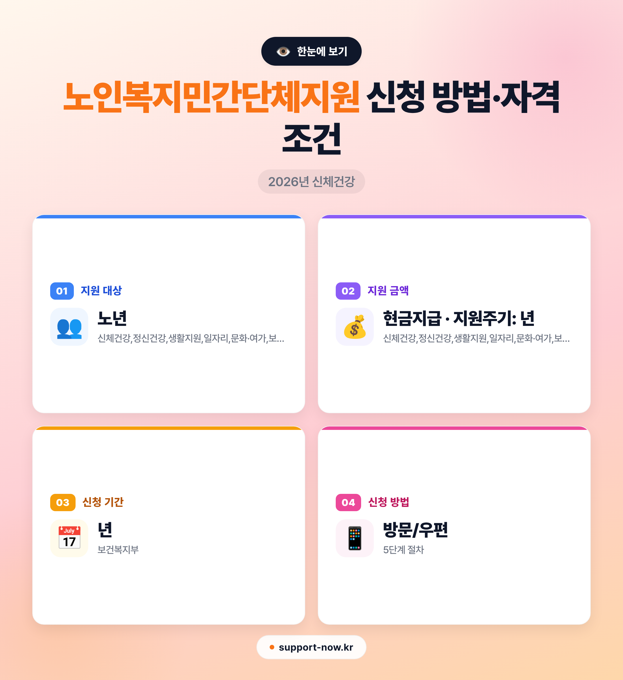 2026 노인복지민간단체지원 신청 방법·자격 조건 총정리 한눈에 보기 카드뉴스