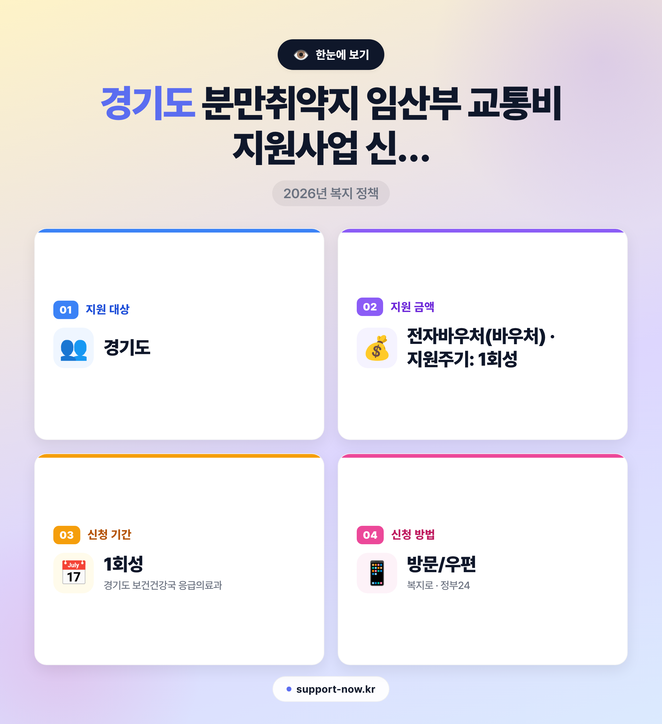 2026 경기도 분만취약지 임산부 교통비 지원사업 신청 방법 총정리 한눈에 보기 카드뉴스