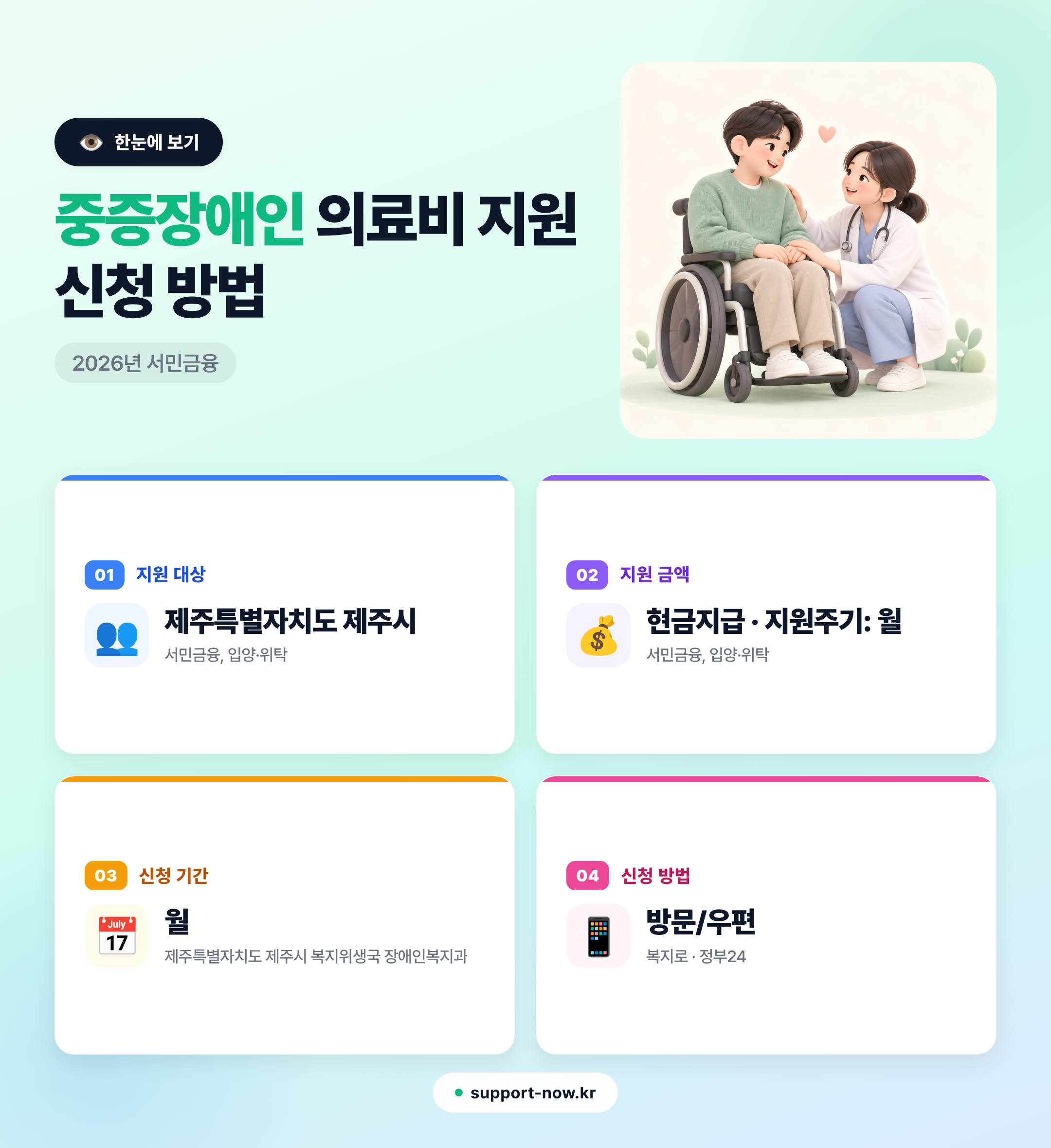 2026 중증장애인 의료비 지원 신청 방법 총정리 (제주시) 한눈에 보기 카드뉴스