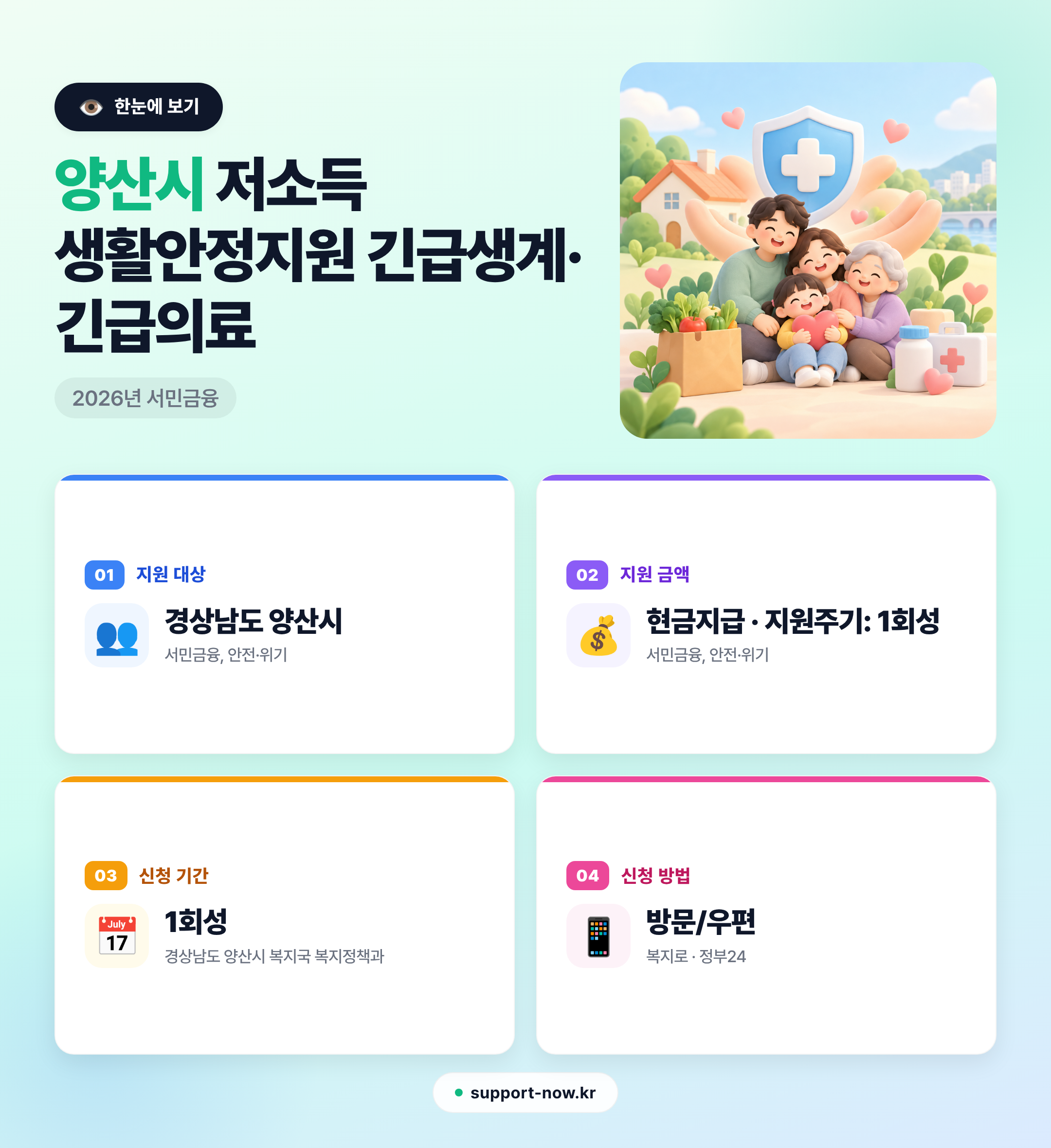 2026 양산시 저소득 생활안정지원 긴급생계·긴급의료 총정리 한눈에 보기 카드뉴스
